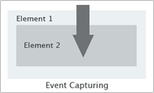 Javascript Event Handler