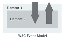 Javascript Eevent Handler